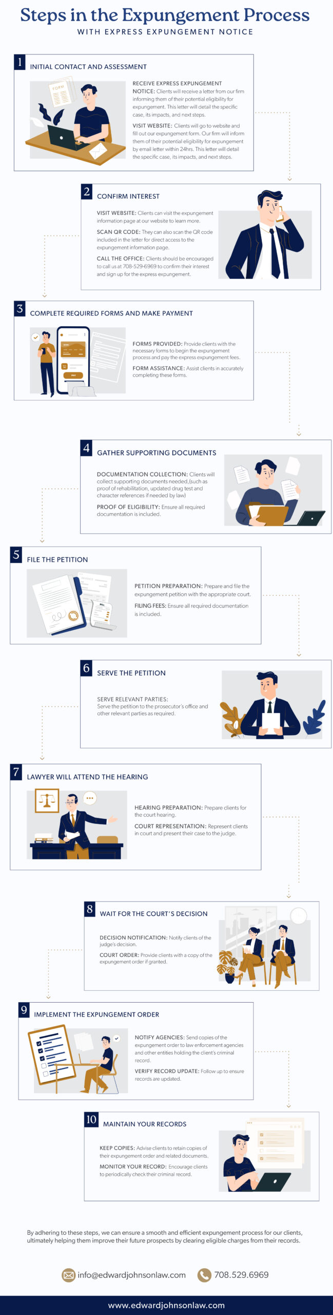 EJ-Expungement-STEPS-INFOGRAPHIC